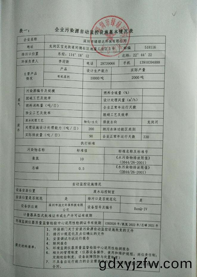 排汚單(dan)位(wei)環境信(xin)息(xi)公(gong)開