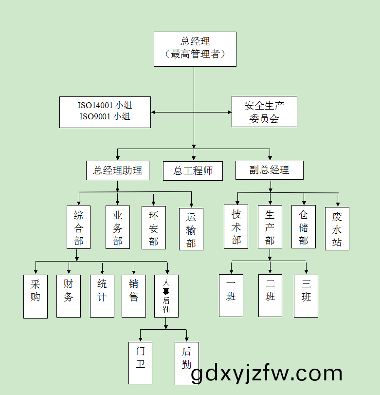人(ren)力(li)資(zi)源(yuan)